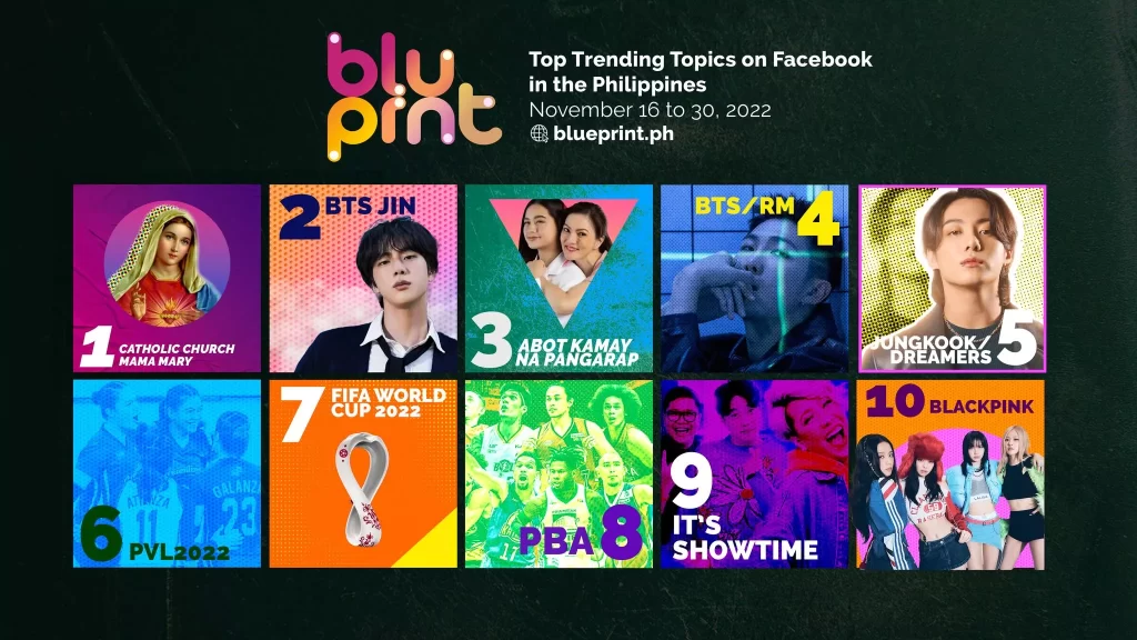 Top Trending Topics on Social Media for November 16-30, 2022