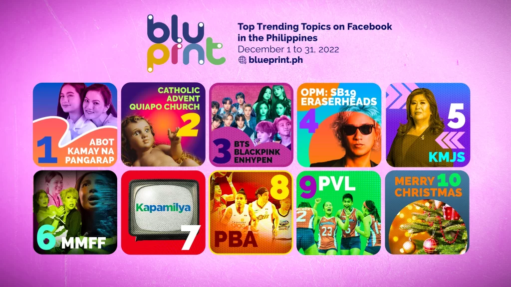 Abot Kamay na Pangarap, Catholic Church, Korean Superstars top December Trending Keywords