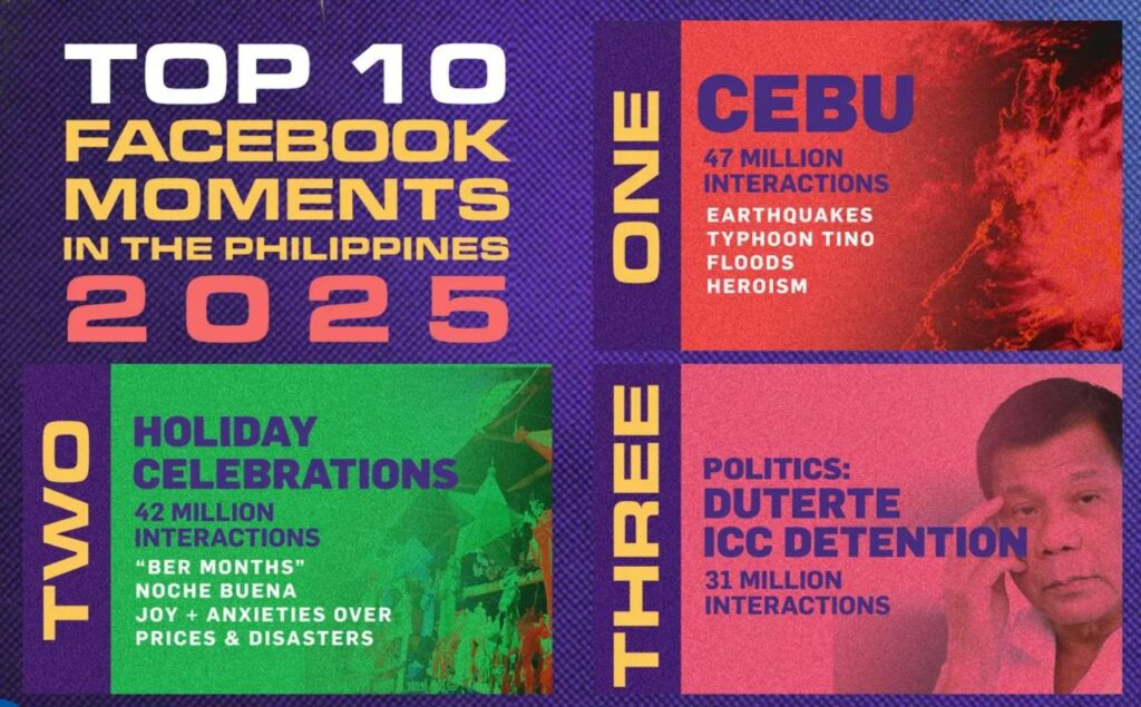 Cebu Tops Facebook Engagement in 2025: Inside the Philippines’ Most Talked-About Moments