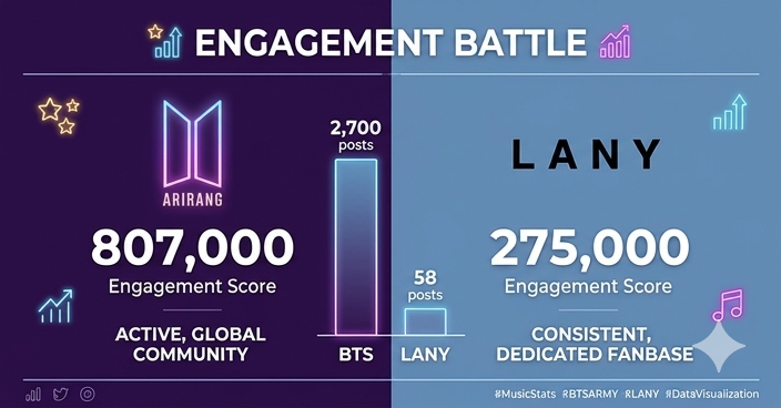 BTS vs LANY engagement Philippines 2026