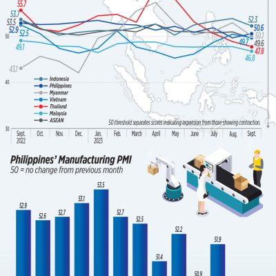 Manufacturing PMI expands in Sept.