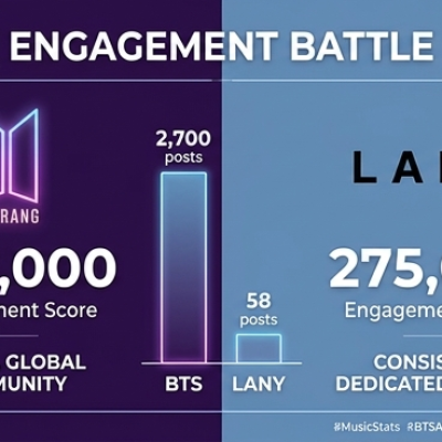 BTS vs LANY engagement Philippines 2026