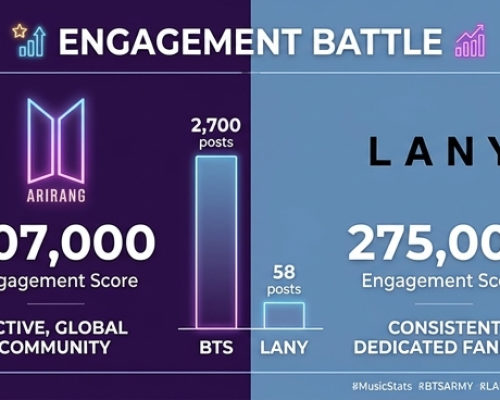 BTS vs LANY engagement Philippines 2026