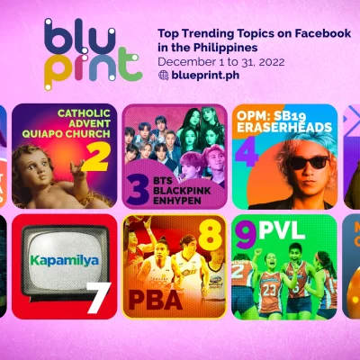 Abot Kamay na Pangarap, Catholic Church, Korean Superstars top December Trending Keywords